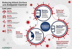 Infographic: How to reduce attack surface with Endpoint control