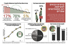 Technion Infographic