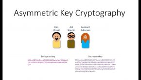 Asymmetric Key Cryptography