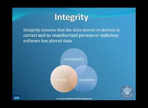 Confidentiality, Integrity, and Availability of Computer Security