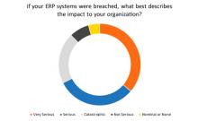 ERP Breaches Considered Serious and Catastrophic