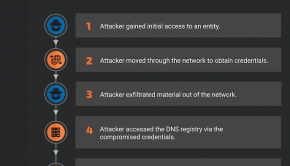 Cisco DNS Hijacking