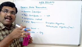 NETWORK SECURITY - SECURE SOCKET LAYER - PART 1 (SSL RECORD PROTOCOL)
