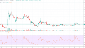 Ripple Price Analysis: When Will XRP Finally Break Out?