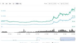 Tezos (XTZ) Continues to Rise as Tokenization Prospects Grow