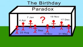The Birthday Problem / Paradox