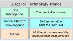 2022 IoT Technology Trends The Era Of IoT Plug-And-Play Begins
