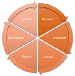 A Cyber Engineering Primer: Vulnerability Management Lifecycle