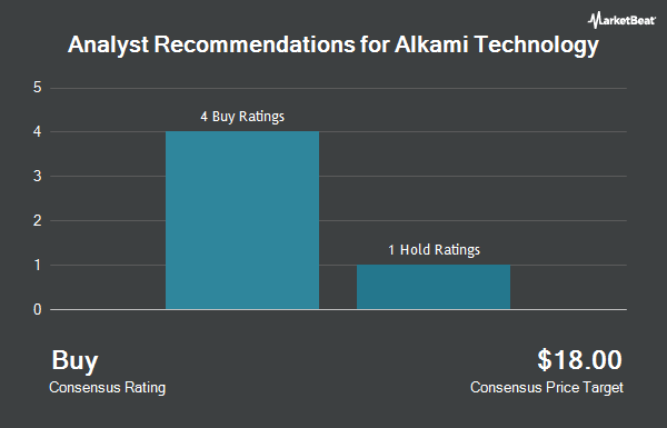 Analyst Recommendations for Alkami Technology (NASDAQ:ALKT)