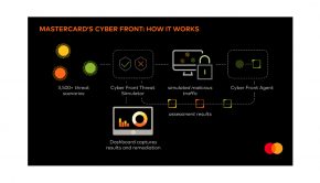 Another Arrow in the Quiver: Mastercard Strengthens Cybersecurity Consulting Practice With New Cyber Front Threat Simulation Platform