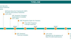 Attention Payment Application Developers: Begin Your Transition from the PA-DSS to the PCI SSF Today
