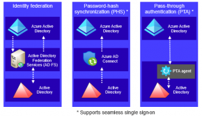 Azure Active Directory Pass-Through Authentication Flaws