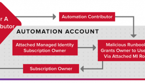 Azure Automation Account Connections | Cloud Penetration Testing