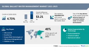 Ballast Water Management Market Segmentation by technology and geography | Evolving Opportunities with Alfa Laval AB and Evoqua Water Technologies LLC