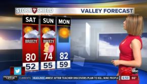 Breezy and mild conditions this weekend