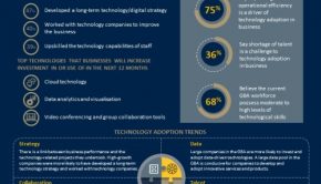 CPA Australia:  Most Accountants Predict GBA Will Become World-Leading Technology Hub