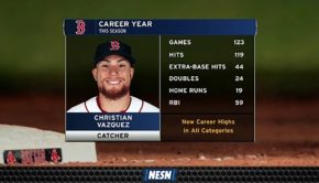 Catcher Christian Vazquez Has Put Up Career Offensive Numbers This Season