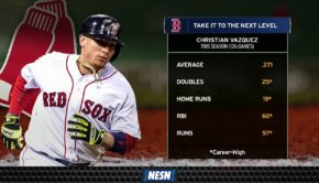 Christian Vazquez's Offensive Game Has Excelled This Season In Career Year