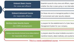 Classnk Consulting Adds Cybersecurity Training Service