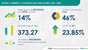 Currency Counting Machine Market in Technology Hardware, Storage & Peripherals Sector: Features and Global Outlook
