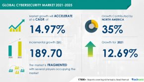 Cybersecurity Market Size to Grow by USD 189.70 Bn, Broadcom Inc. and Cisco Systems Inc. Among Key Vendors