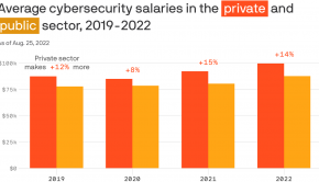 Cybersecurity's public-private salary gap
