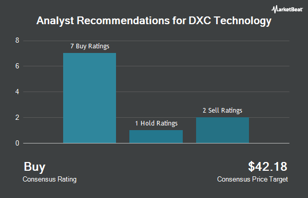 Analyst Recommendations for DXC Technology (NYSE:DXC)