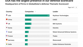 Defence companies best positioned to weather future industry disruption