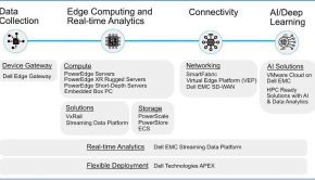 Dell Technologies Brings AI To The Edge