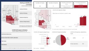 Demographic data for COVID-19 in Arizona