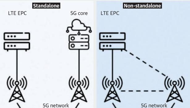 Deploying 5G in a world built on 4G technology