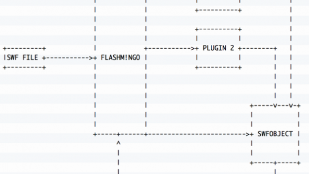 FLASHMINGO: The FireEye Open Source Automatic Analysis Tool for Flash