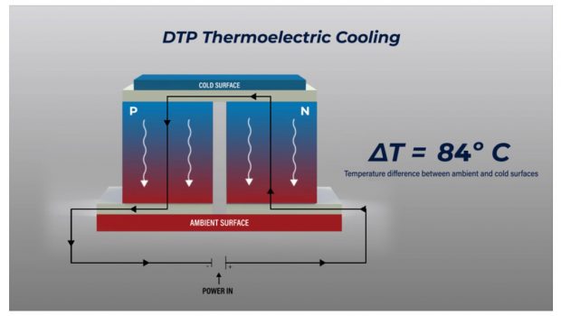 Fundamental Thermoelectric Technology Patent Granted to DTP Thermoelectrics