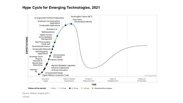 Gartner Identifies Key Emerging Technologies Spurring Innovation Through Trust, Growth and Change