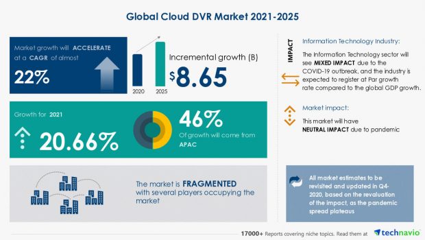 Global Cloud DVR Market growth in Technology Hardware, Storage & Peripherals Industry | Emerging Trends, Company Risk, and Key Executives