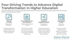 Higher Education Must Accelerate Technology Adoption as Student and Faculty Expectations Digitally Evolve, According to New Report from Info-Tech Research Group