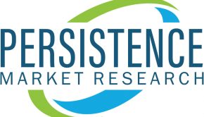 Isothermal Nucleic Acid Amplification Technology Market Worth US$ 4.2 Billion and Replace Conventional PCR Technologies – Persistence Market Research Analysis, 2033