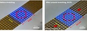 KIMM Develops World’s First Distortion-free Stretchable Micro-LED Meta-Display Technology