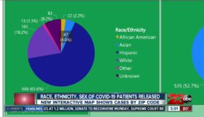 Kern County health officials release new COVID-19 data, including race