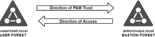 Lab of a Penetration Tester: How NOT to use the PAM trust
