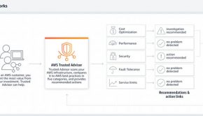 Leveraging AWS Trusted Advisor for Security and Compliance