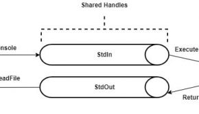 Shared console handles flow.
