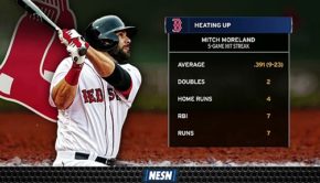 Mitch Moreland Has Been On A Tear Offensively Throughout Road Trip