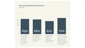 Mosaic Homebuilding Tech Survey: 6 in 10 Homebuilding Professionals Will Use Homebuilding Technology in 2022