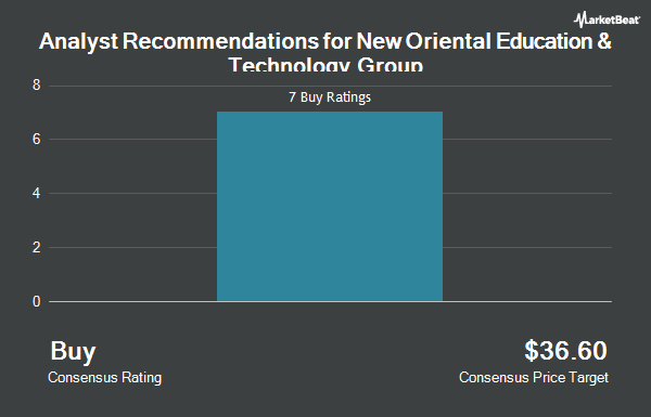 Analyst Recommendations for New Oriental Education & Technology Group (NYSE:EDU)