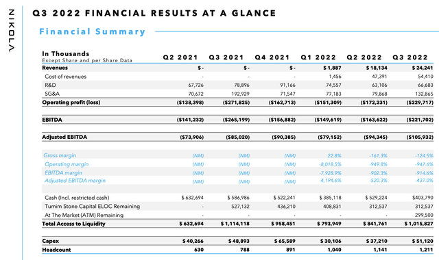 Financial results slide