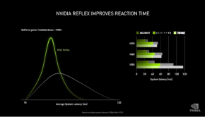 Nvidia's Reflex Technology Beats AMD's Radeon Boost Counterpart: Report