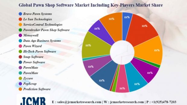 Pawn Shop Software Market – Major Technology Giants in Buzz Again