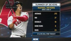 Rafael Devers Continues Month-Long Offensive Tear