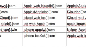 Rotten Apples: Apple-like Malicious Phishing Domains